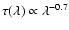 $\tau(\lambda)\propto\lambda^{-0.7}$