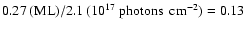 ${0.27 \: \rm (ML)}/{\rm 2.1\: (10^{17} \: photons \:~cm^{-2})}=0.13$
