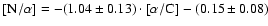 $[\element {N}/\alpha ] = -(1.04 \pm 0.13)\cdot [\alpha /\element {C}] - (0.15 \pm 0.08)$