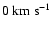 $0~{\rm km~s}^{-1}$