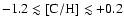 $-1.2 \lesssim {\rm [C/H]} \lesssim +0.2$