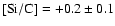 ${\rm [Si/C]} = +0.2\pm 0.1$