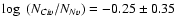 $\log~(N_{C {\sc iv}}/N_{N {\sc v}}) = -0.25 \pm 0.35$