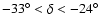 $-33^\circ<\delta<-24^\circ$
