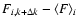 $F_{i,k+\Delta k}-\langle F\rangle_{i}$