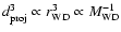 $d_{{\rm proj}}^3 \propto r_{\rm WD}^3 \propto M_{\rm WD}^{-1}$