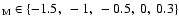 $_{\rm M} \in \{-1.5,~-1,~-0.5,~0,~0.3\}$