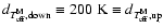 $d_{T_{{\rm eff}}^{{\rm M}}, {\rm down}} \equiv 200~{\rm K} \equiv d_{T_{{\rm eff}}^{{\rm M}}, {\rm up}}$