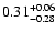 $ 0.31^{\rm +0.06}_{-0.28} $