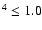 $^4 \le1.0$