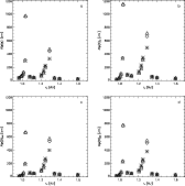 \begin{figure}
\par\includegraphics[width=7cm,clip]{1206f5a.ps}\hspace*{0.7cm}
\...
...ps}\hspace*{0.7cm}
\includegraphics[width=7cm,clip]{1206f5d.ps}
\par\end{figure}