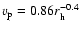 $v_{\rm p}=0.86 r_{\rm h}^{-0.4}$