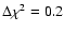 $\Delta\chi^{2} = 0.2$