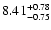 $\rm 8.41^{+0.78}_{-0.75}$