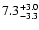 $\rm 7.3^{+3.0}_{-3.3}$