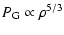 $\displaystyle P_{\rm G} \propto \rho^{5/3}$