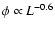 $\phi \propto L^{-0.6}$