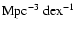 $\rm Mpc^{-3}~dex^{-1}$