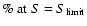 $\%\ {\rm at}\ S=S_{\rm limit}$