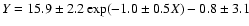 $Y=15.9\pm2.2\exp(-1.0\pm0.5X)-0.8\pm3.1$