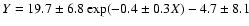 $Y=19.7\pm6.8\exp(-0.4\pm0.3X)-4.7\pm8.1$