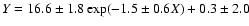 $Y=16.6\pm1.8\exp(-1.5\pm0.6X)+0.3\pm2.0$