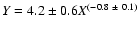 $Y=4.2\pm0.6X^{(-0.8~\pm~0.1)}$