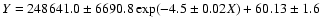 $Y=248641.0\pm6690.8\exp(-4.5\pm0.02X)+60.13\pm1.6$
