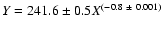 $Y=241.6\pm0.5X^{(-0.8~\pm~0.001)}$