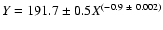 $Y=191.7\pm0.5X^{(-0.9~\pm~0.002)}$