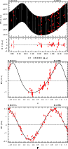 \begin{figure}
\par\includegraphics[width=8.5cm,clip]{0669f1a.eps}\par\includegr...
...ip]{0669f1b.eps}\par\includegraphics[width=8.5cm,clip]{0669f1c.eps}
\end{figure}