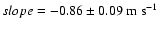 $ slope = -0.86 \pm 0.09~{\rm m~s}^{-1}$