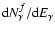 ${{\rm d} N^{f}_\gamma}/{{\rm d} E_\gamma}$