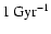 $1~{\rm Gyr}^{-1}$