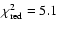 $\chi^{2}_{\rm red}=5.1$