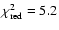 $\chi^{2}_{\rm red}=5.2$
