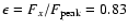 $\epsilon = F_{x}/F_{\rm peak}=0.83$