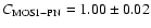 $C_{\rm MOS1-PN} = 1.00\pm 0.02$