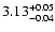 $\rm 3.13^{+0.05}_{-0.04}$