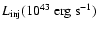 $L_{\rm inj}(10^{43}~\rm {erg} ~ \rm {s}^{-1})$