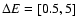 $\Delta E = [0.5,5]$