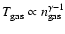 $T_{\rm gas} \propto n_{\rm gas}^{\gamma-1}$