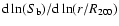 ${\rm d} \ln (S_{\rm b}) / {\rm d} \ln (r/R_{200})$