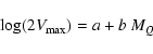 \begin{displaymath}\log(2V_{\rm max})= a+b \ M_Q
\end{displaymath}