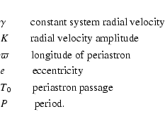 \begin{eqnarray*}&& \gamma \qquad ~ {\rm constant\ system\ radial\ velocity}\\
...
... \ ~ ~{\rm periastron\ passage}\\
&& P \qquad ~ ~{\rm period}.
\end{eqnarray*}