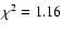 $\chi^2 = 1.16$