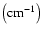 $\left({\rm cm}^{-1}\right)$