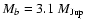 $M_b =
3.1~M_{\rm Jup}$