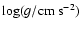 $\log (g/\rm {cm~s^{-2}})$