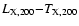 $L_{\rm X,200}{-}T_{\rm X,200}$